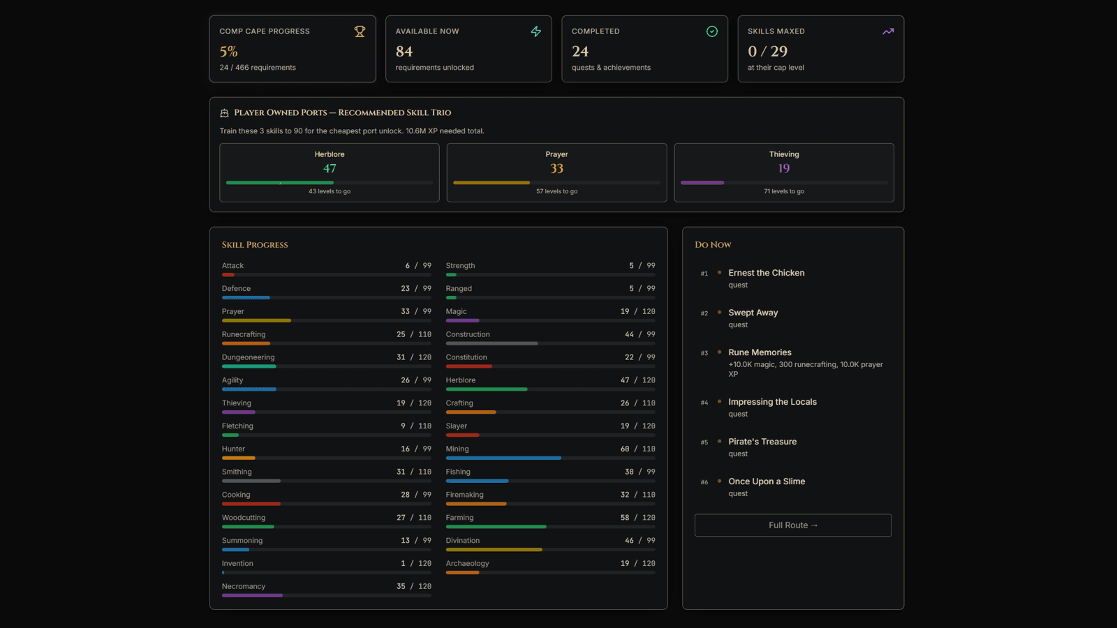 RuneComp dashboard showing completion progress across goals